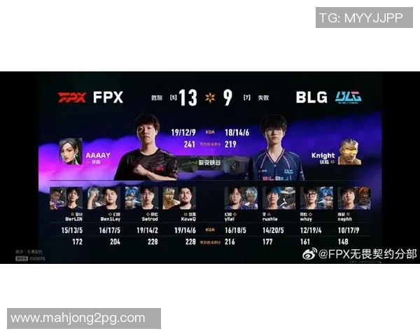 2026电竞新闻深入探讨FPX战术风格与对手的差异与优势分析
